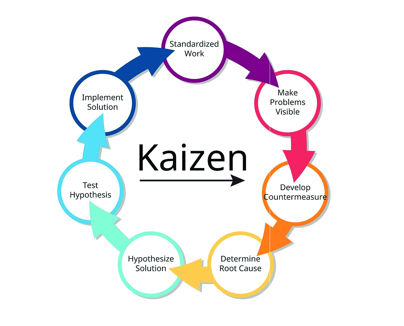 KAIZEN