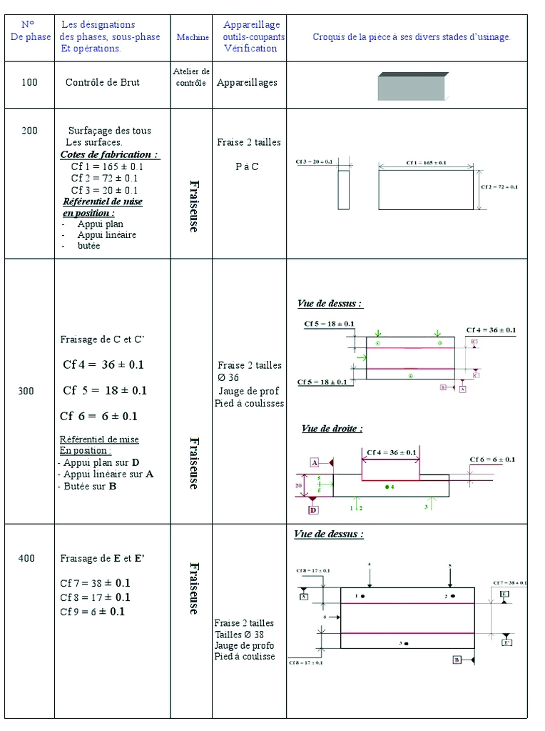 Étude et analyse des gammes d’usinages
