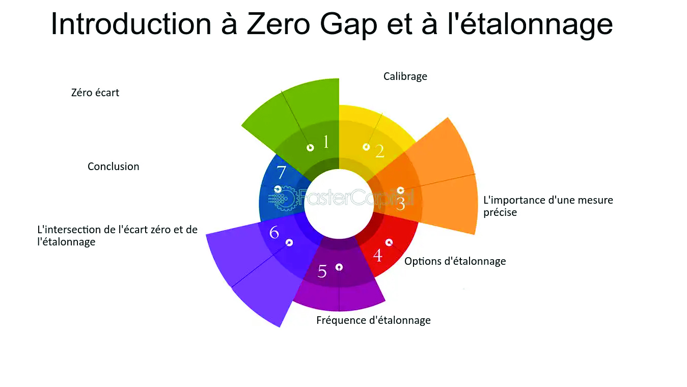 Introduction à la mesure et à l'étalonnage