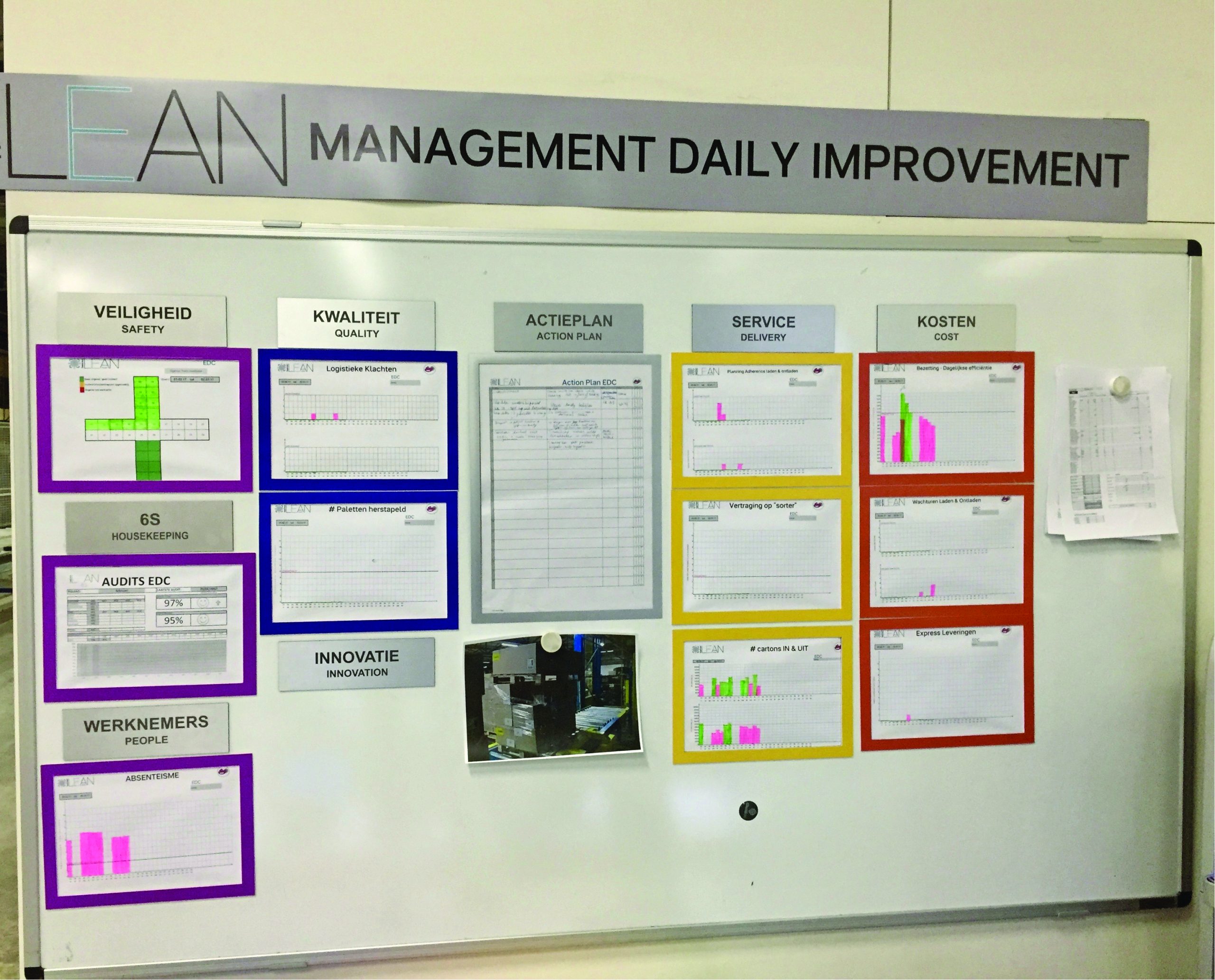 Management visuel et affichage dans les aires de production