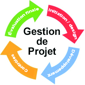 Gestion de projet : Les fondamentaux