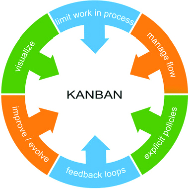 Formation Kanban